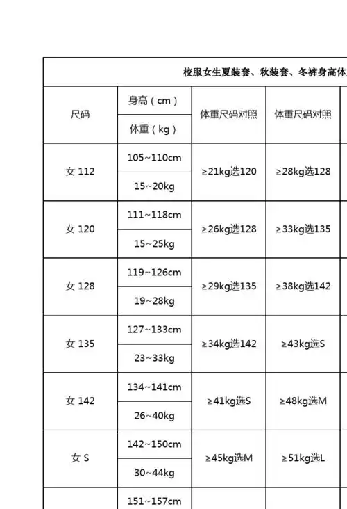 校服女生夏装套,秋装套,冬裤身高体重尺码参考对照表