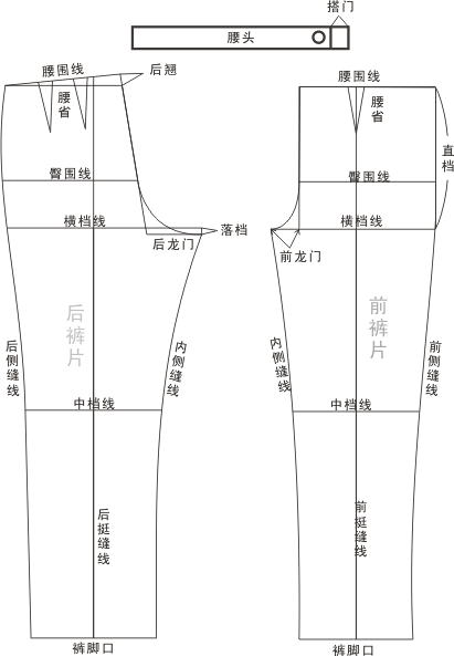 裤子裁剪制图 - 夕阳红 - 夕阳红68的博客