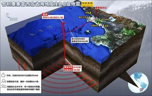 《智利8级地震》