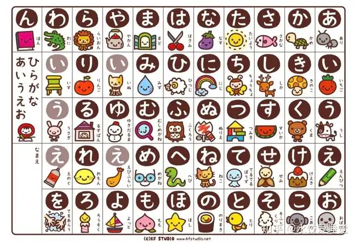 水饺爱睡觉 4人赞同了该文章 超可爱日语五十音! 67 mp.weixin.qq.