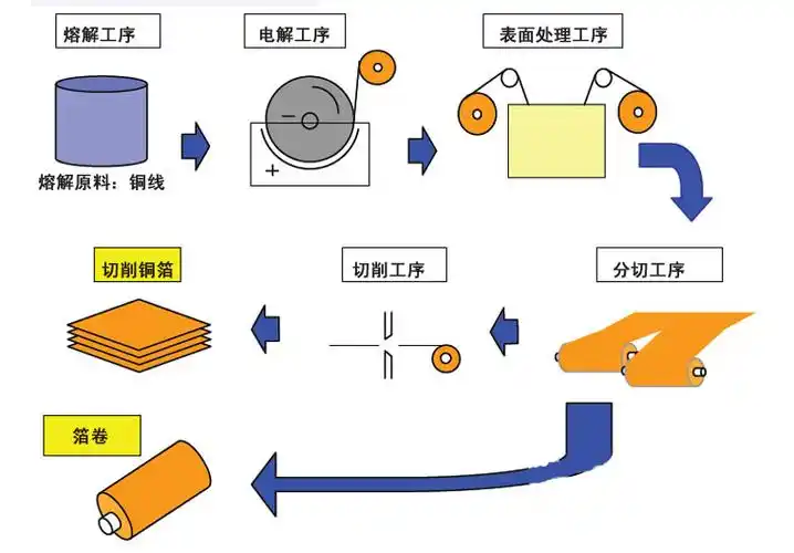 长期批发电解铜,品位稳定,价格优惠