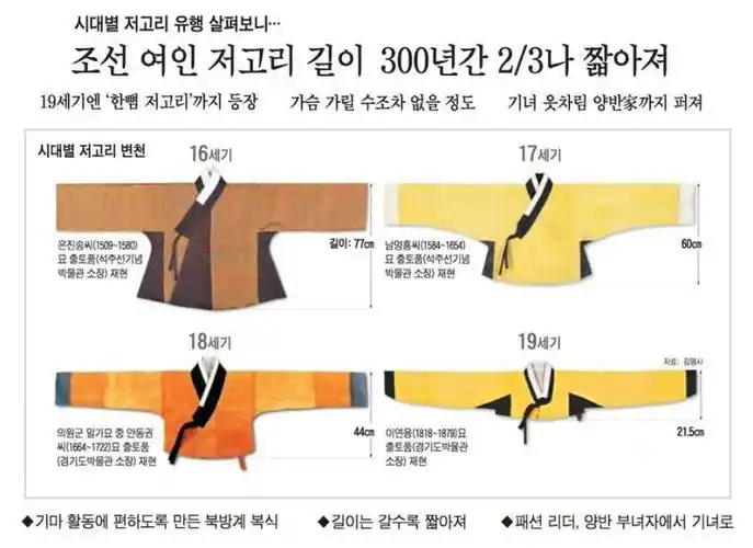 今日热点 > 内容韩服研究者,同时也是韩服设计师金惠顺(韩国人)说,16