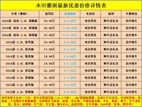 后悔没买本田雅阁本田雅阁优缺点介绍你怎么看