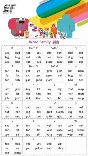 4张图盘点所有自然拼读字母组合,绝不能错过!