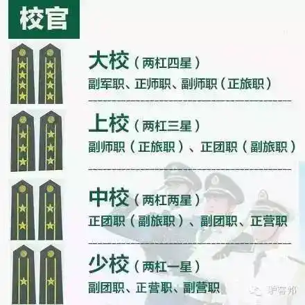 科普5分钟小编教你看懂解放军军衔资历章拿走不谢