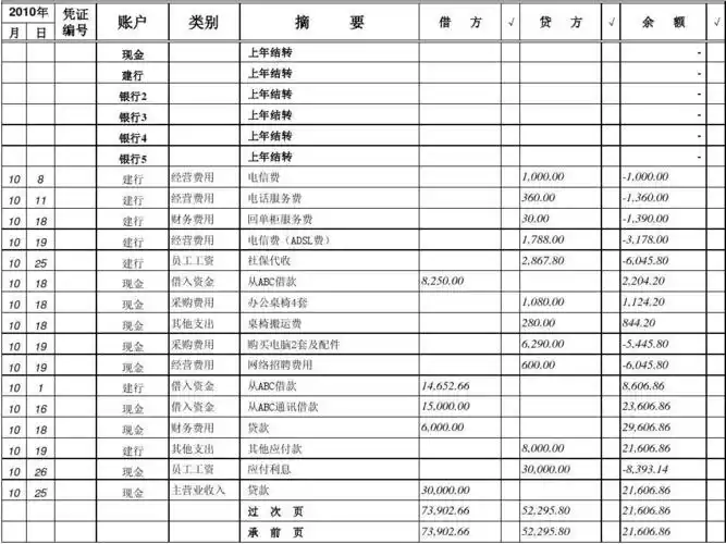 出纳现金银行帐号日记账