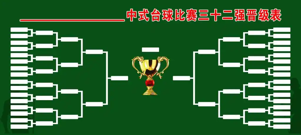 中式台球三十二强晋级表