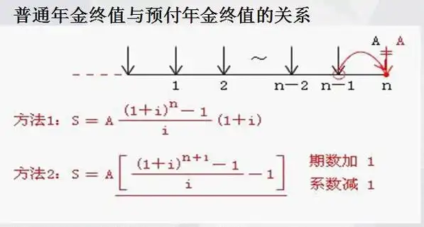 (预付年金现值系数表)普通年金系数与预付年金系数有什么关系?-牧野网