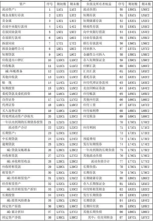 财务报表利润表 财务报表现金流量表 金融机构 资产负债表表格下载