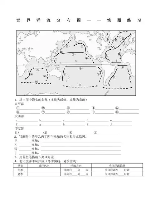 世界洋流分布图填图练习