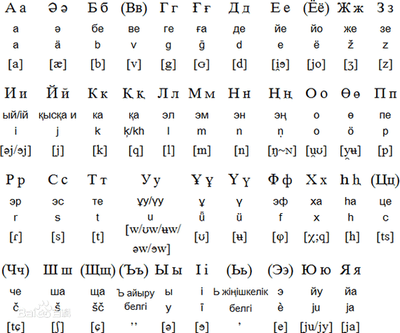 哈萨克语西里尔文字母列表