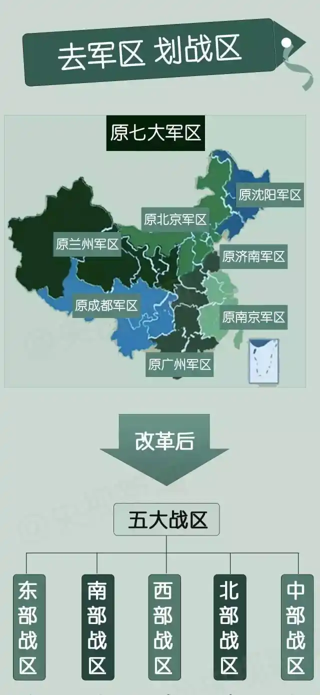 解放军五大战区成立大会在北京举行 臂章曝光