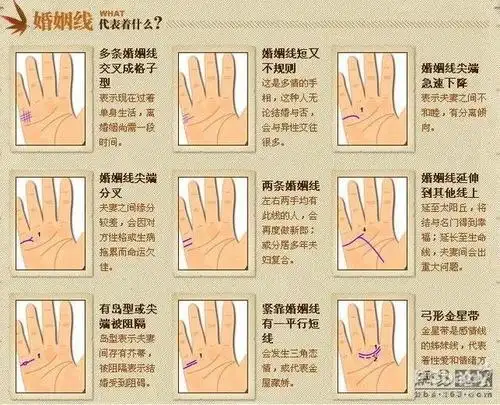 手相图解婚姻线 男人手掌婚姻线图解-周易算命网