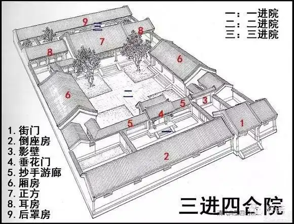 窥探民居院落的奥秘