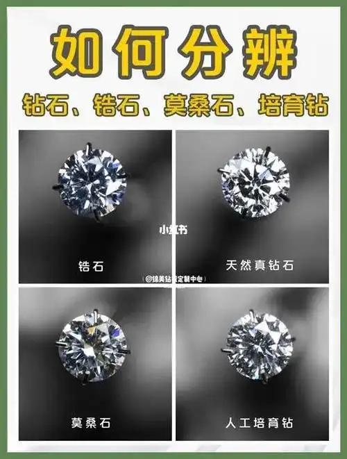 培育钻石和莫桑石的区别是什么