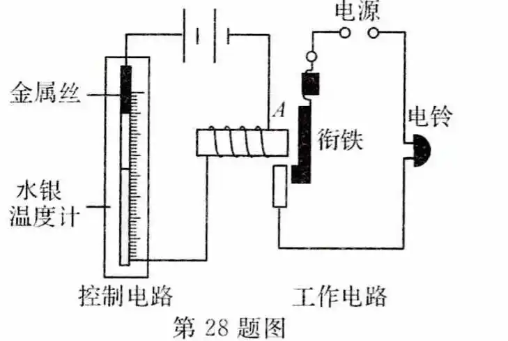 28如图是一种温度自动报警器的工作原理电路图在水银温度计上部插入一