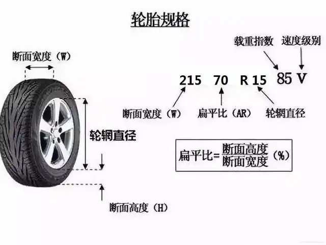 汽车保养之轮胎篇:选错轮胎型号,装不进去!