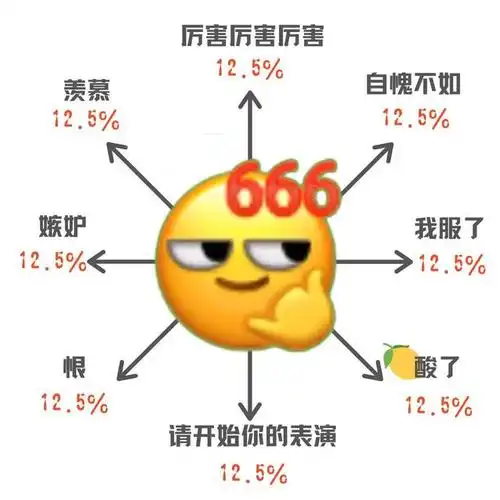 666表情包是什么意思,666网络用语暗示什么