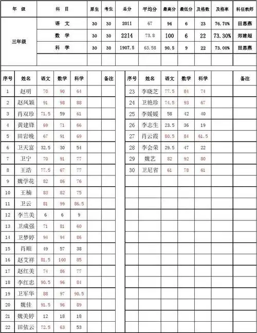 14-15(下)学生个人成绩登记表(三)