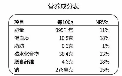 全麦面包原来还有假的,难怪越吃越胖!教你看配料表辨真假