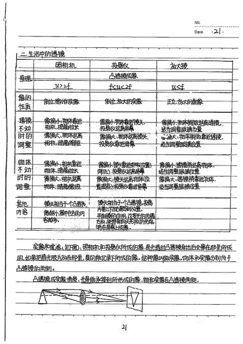 初中物理学霸手写笔记2