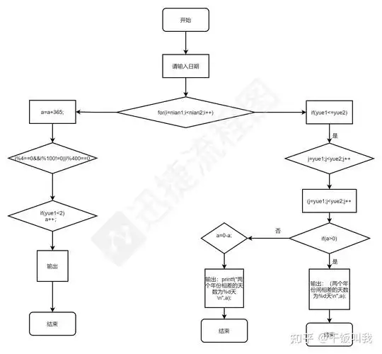 c语言计算两个日期相差天数