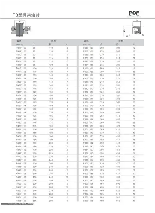 使用温度 250(℃)  适用范围 油缸,汽车,泵,气缸,轴承,机柜 作用 油封