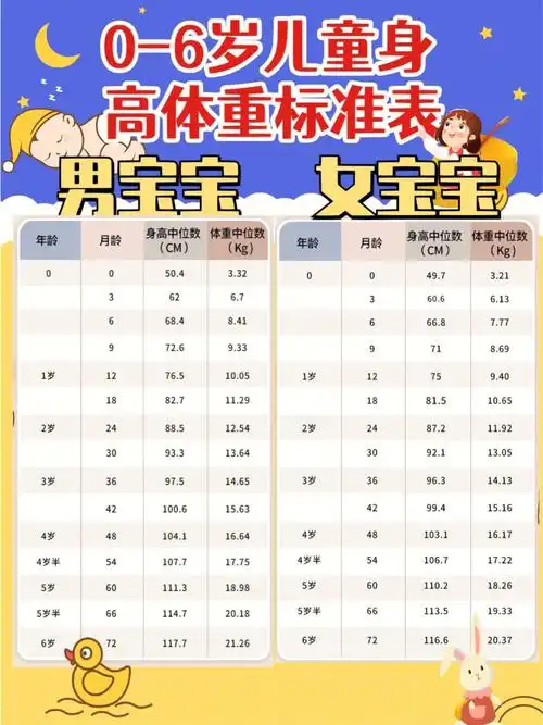0-6岁幼儿身高体重标准表_幼儿_婴幼儿_生长发育_婴幼儿身高体重_母婴