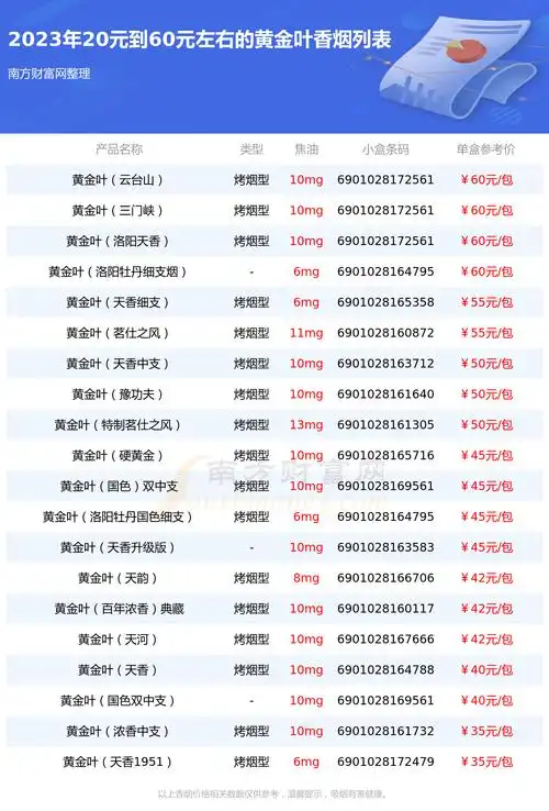 0元/包,黄金叶(洛阳牡丹细支烟)参考价60元/包,黄金叶(天香细支)参考