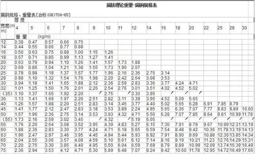 迈辉广东冷轧扁钢价格冷拉扁钢多规格扁钢方钢条加工接地扁铁
