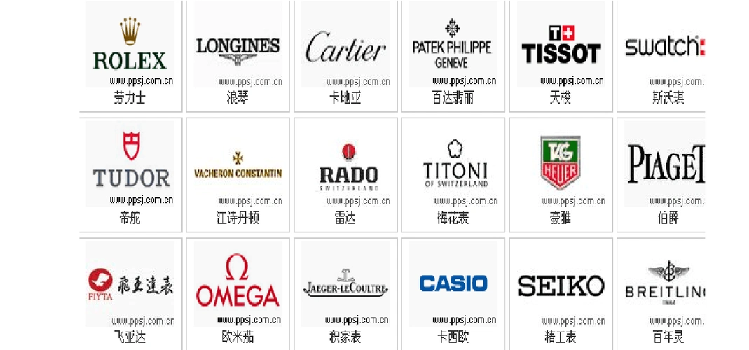 世界奢侈品牌标志大全