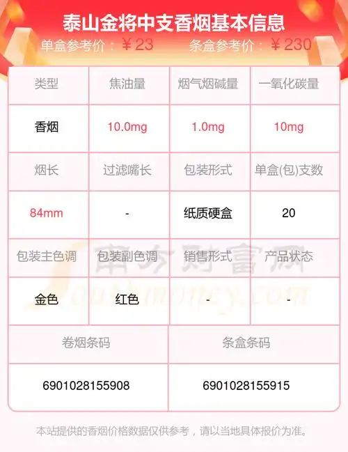 泰山金将中支香烟价格2024查询_基本信息一览
