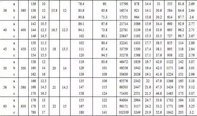 常用型钢规格表|圆钢|扁钢|工字钢|方钢|汽车_网易订阅