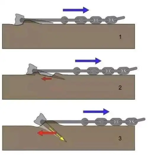 在深达万米的海沟停船需要多长的锚链?答案竟与长度无关
