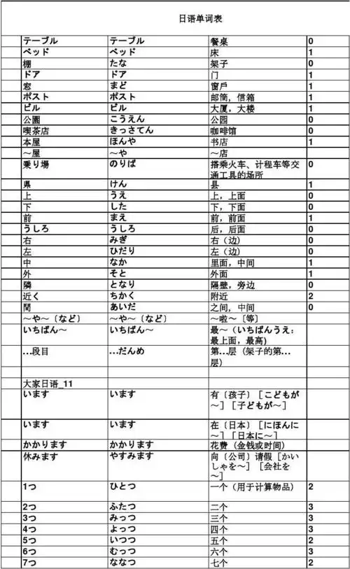 日语单词表