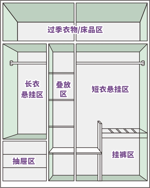 10万-30万查看详细加盟信息 >>佰怡家设计小讲堂:做好衣柜布局 衣服能