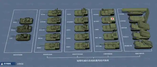 大包cg)首先是陆军装备吧:陆军新装备各种迹象都表明这个2023年,不