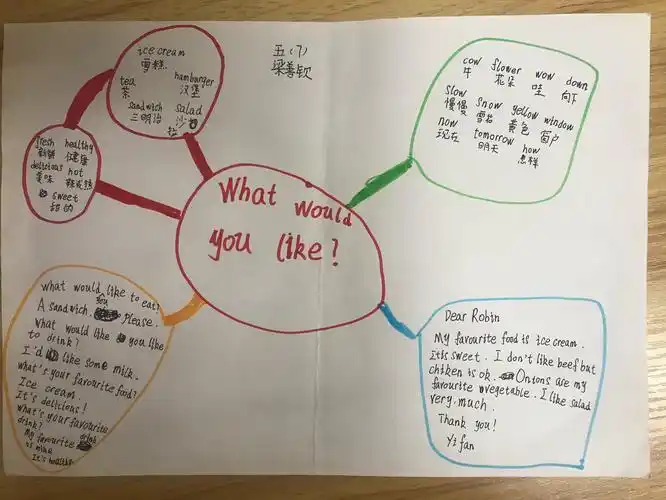 五年级上册u3单元知识结构作品集(思维导图)