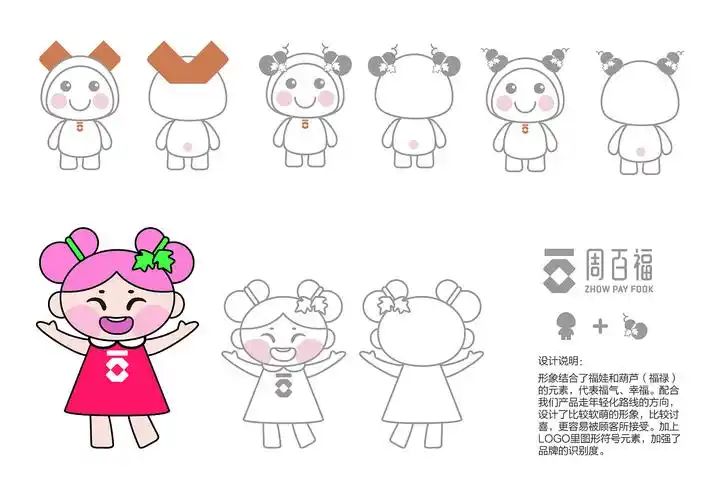 ip设计|平面|ip形象|陈绵又又 - 原创作品 - 站酷 (zcool)