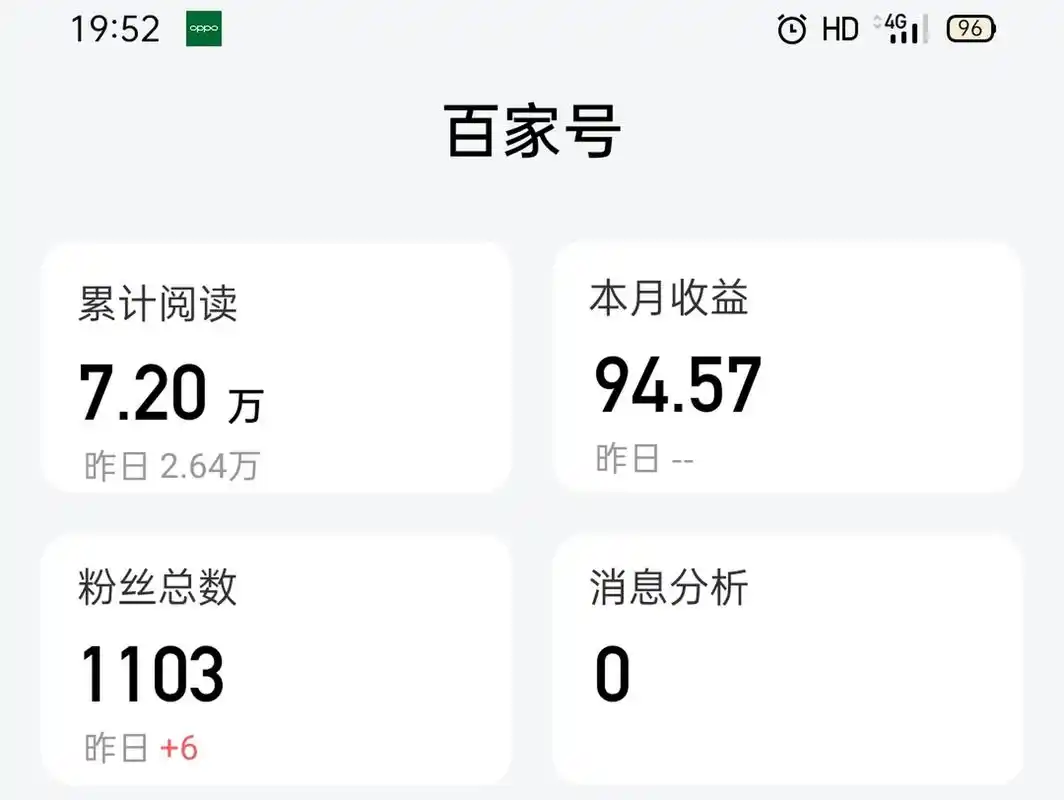 等了25天,百家号的收益终于到账了,不是说要扣20%个人所得税的吗?
