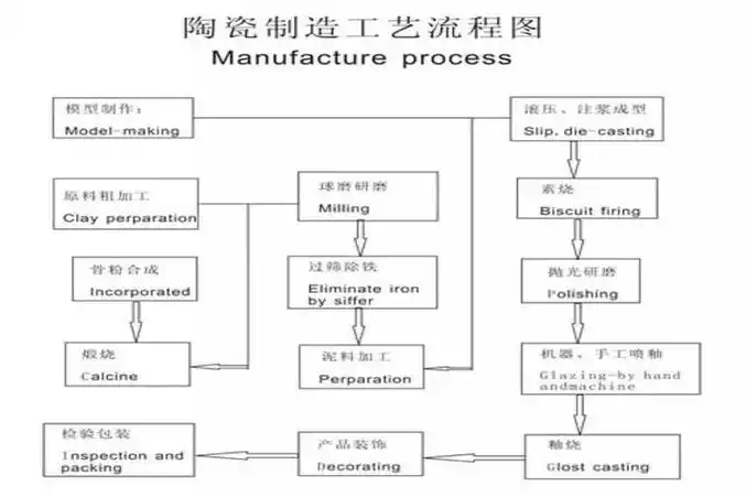 南田窑-瓷器工艺-瓷器特征-龙泉青瓷-陶瓷区别-制作过程