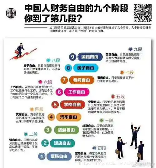 社会有阶层分化,有人曾经把社会阶层分为九层.