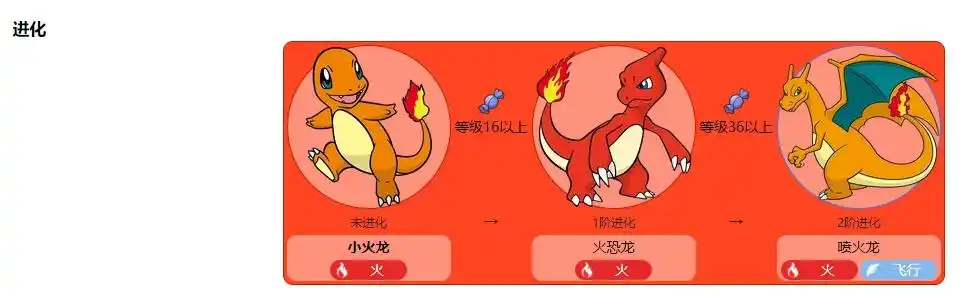 小火龙多少级进化