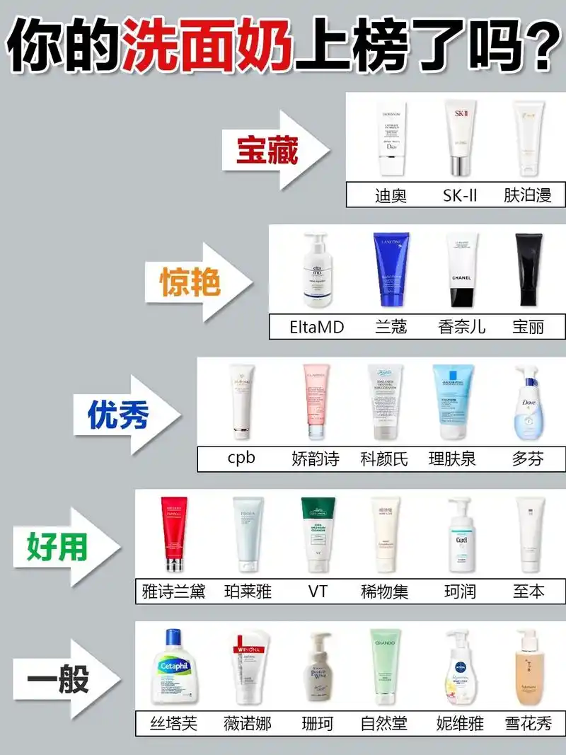 洗面奶排行榜前十名推荐～分享一些热门平价好用 - 抖音