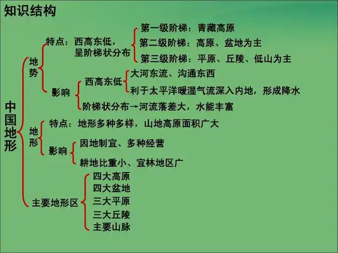 东低, 第二级阶梯:高原,盆地为主 呈阶梯状分布 第三级阶梯:平原,丘陵