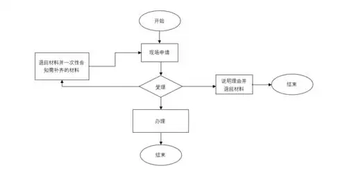 用word制作流程图,居然还有这么多小技巧