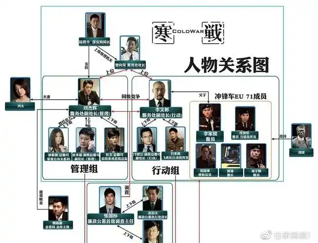 虽然类似这样题材的电影很多,但是《寒战》的剧情却显得十分的新颖