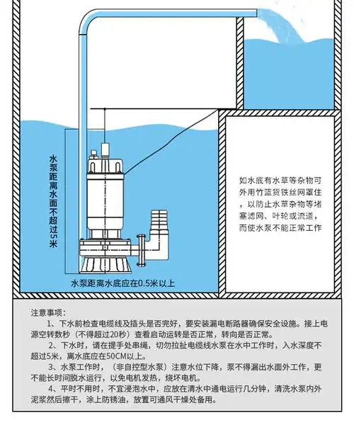 厂家直销 自动潜水排污泵 污水泵 集水坑 上海永帆小功率抽水泵