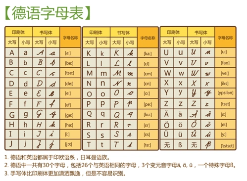 德语字母表__漂亮手写体汇总