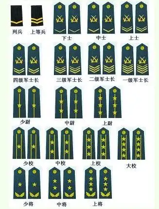 两杠四星什么军衔跟市长哪个大_百度知道